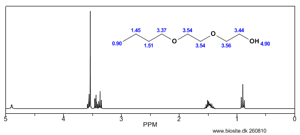 Beregnet H-NMR spektrum af 2-(2-butoxyethoxy)ethanol