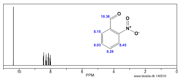 Beregnet H-NMR spektrum af 2-nitrobenzaldehyd