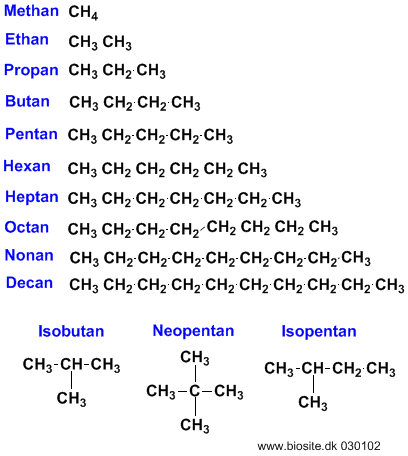 Strukturerne af de første 10 ligekædede alkaner