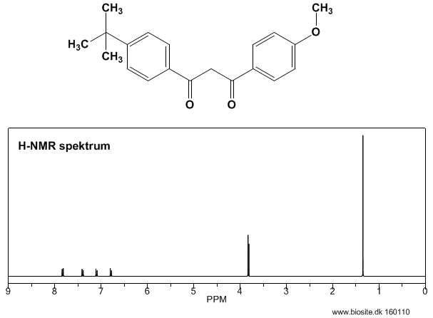 Strukturen og beregnet H-NMR spektrum af avobenzon