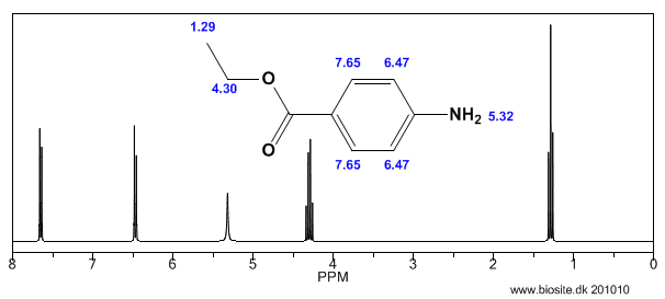 Beregnet H-NMR spektrum af benzocain