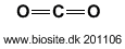 Strukturen af carbondioxid