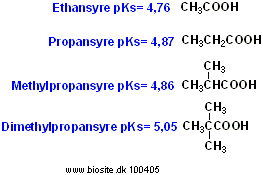 Methylsubstituerede carboxylsyrer og syrestyrke