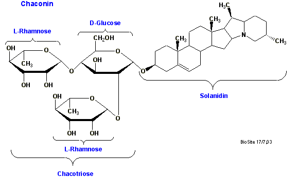 Strukturen af chaconin