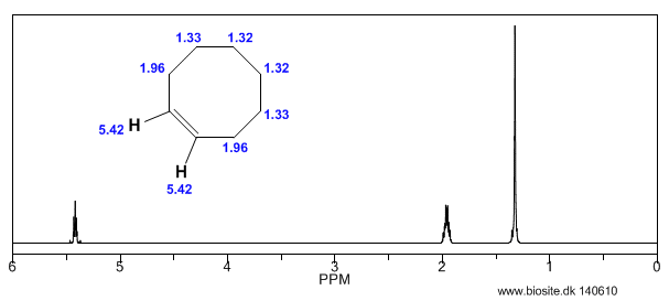 Beregnet spektrum af cycloocten