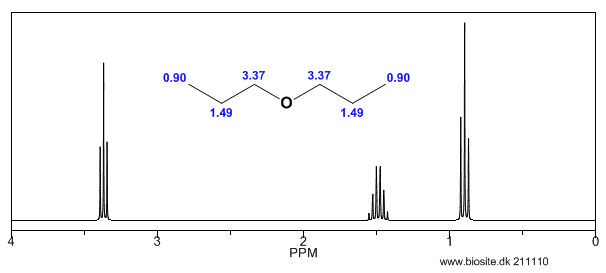Beregnet H-NMR spektrum af dipropylether