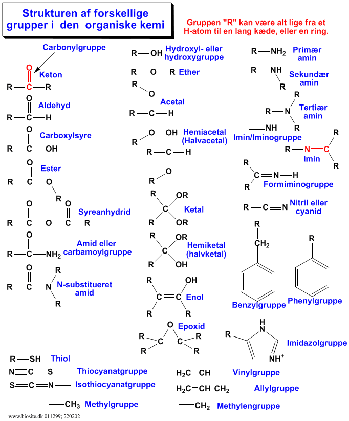 Forskellige grupper i den organiske kemi