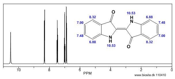 Beregnet H-NMR spektrum af indigo