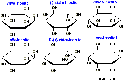 Strukturerne af forskellige isomere former af inositol