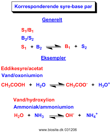 Korresponderende syre/base par