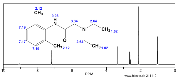 Beregnet H-NMR spektrum af lidocain