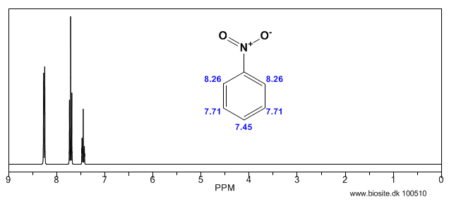 Beregnet H-NMR spektrum af nitrobenzen