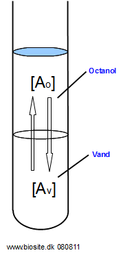Octanol-vand fordeling