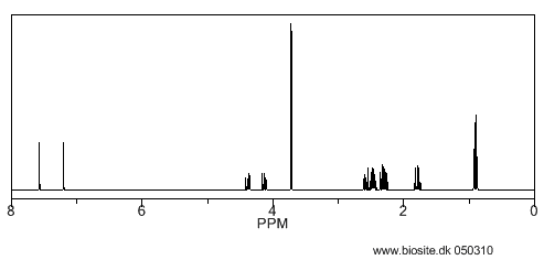 Beregnet H-NMR spektrum af pilocarpin