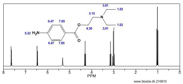 Beregnet H-NMR spektrum af procain