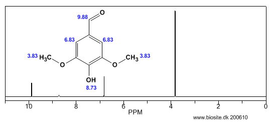Beregnet H-nmrspektrum af syringaaldehyd