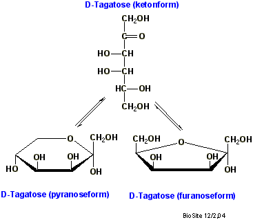 Tagatose kan forekommer i flere isomere former