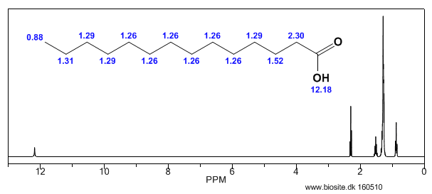 Beregnet H-NMR spektrum af tetradecansyre