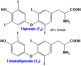 De kemiske strukturer af thyroxin og triiodothyronin