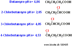 Substituerede carboxylsyrer og syrestyrke