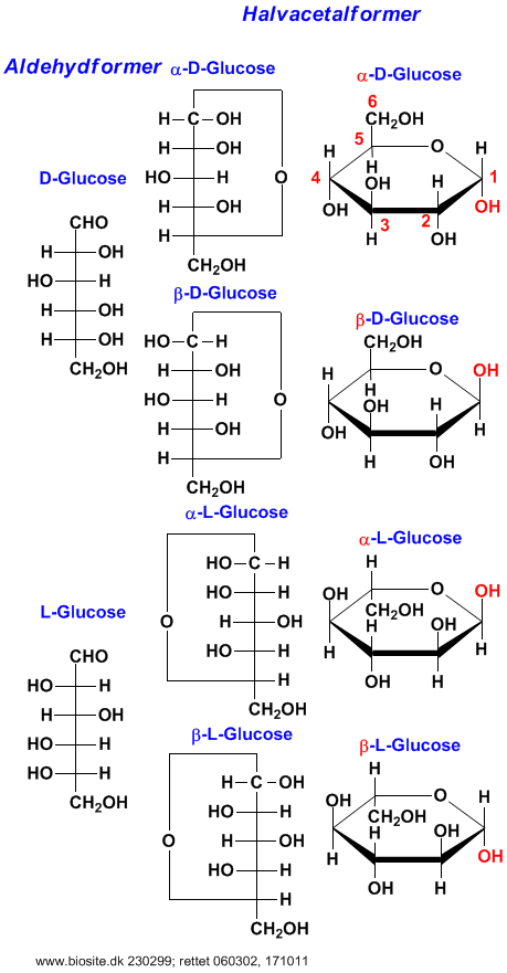 Strukturformler af forskellige glucoseisomerer