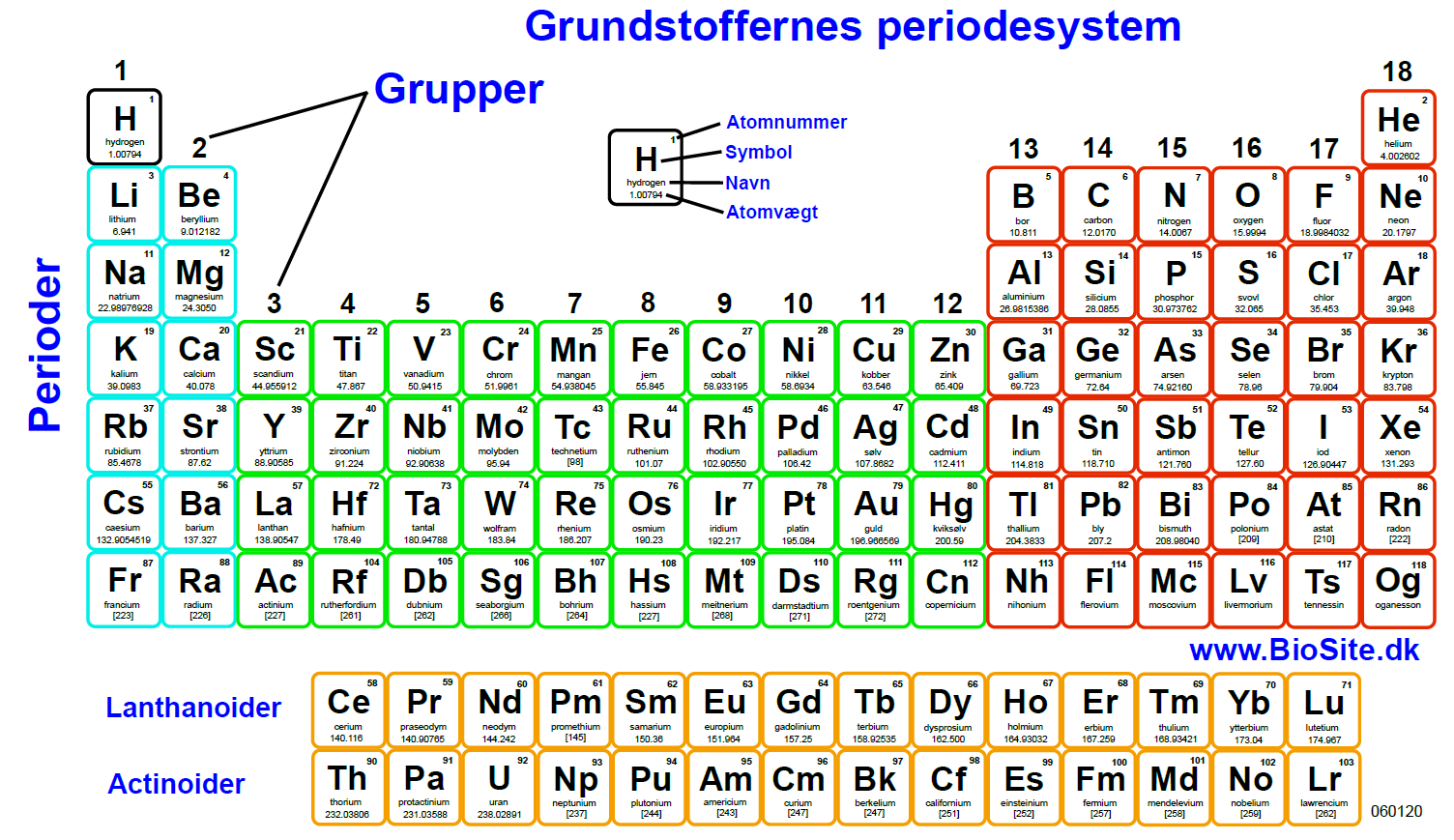 Det periodiske system