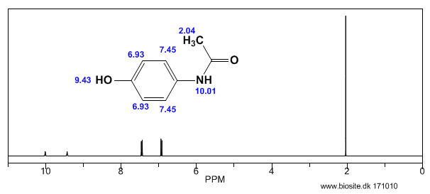 Beregnet H-NMR spektrum af paracetamol